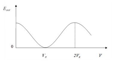 北京波威科技有限公司