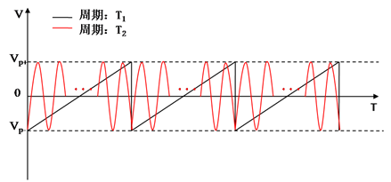 北京波威科技有限公司