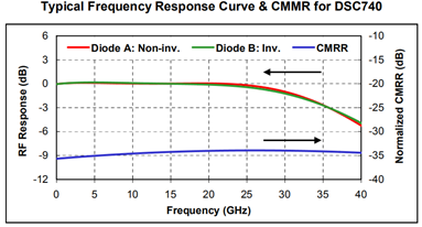 北京波威科技有限公司
