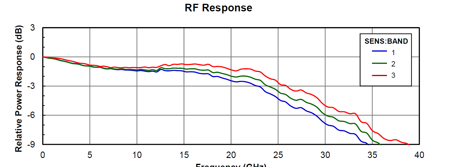 北京波威科技有限公司