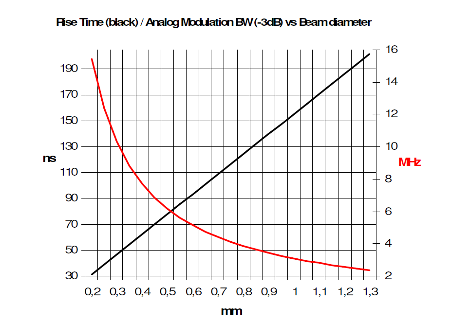 北京波威科技有限公司