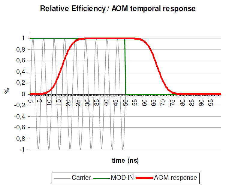 北京波威科技有限公司
