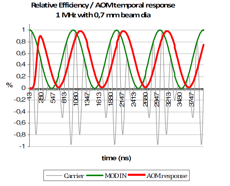 北京波威科技有限公司