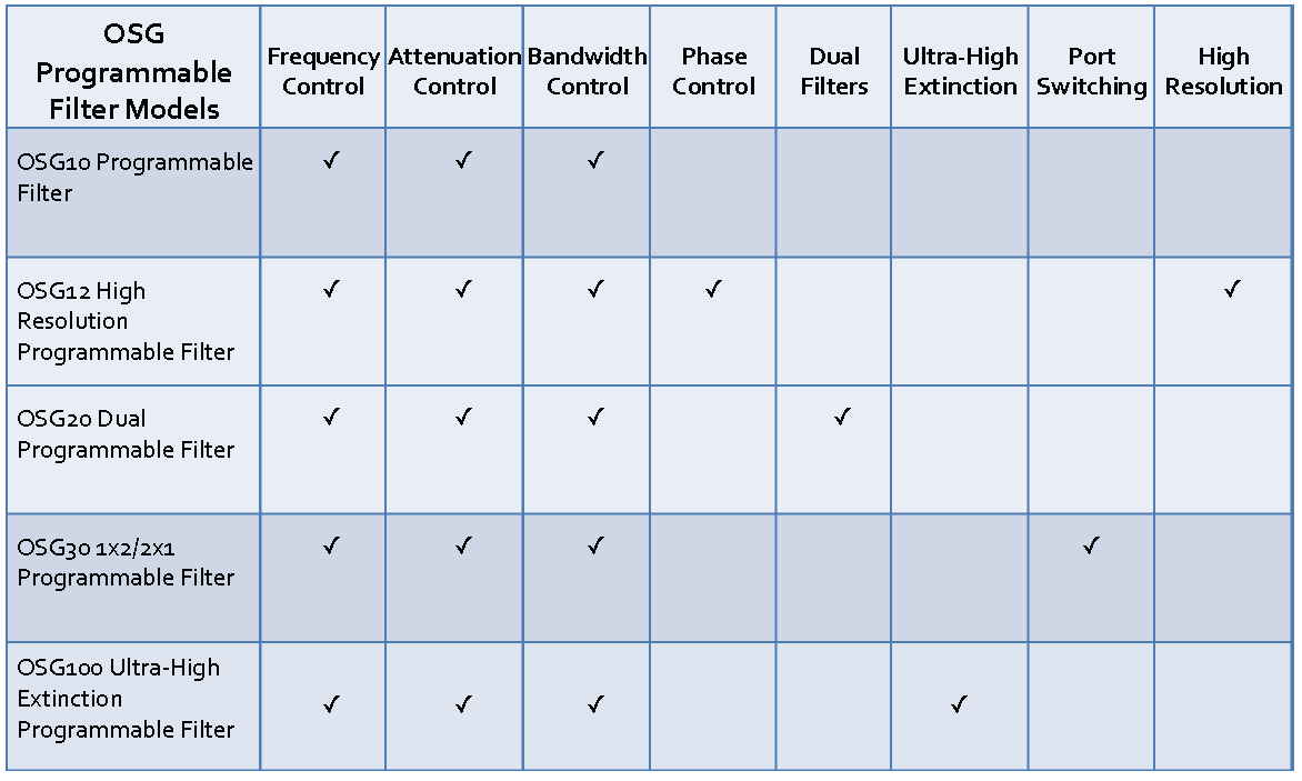 北京波威科技有限公司