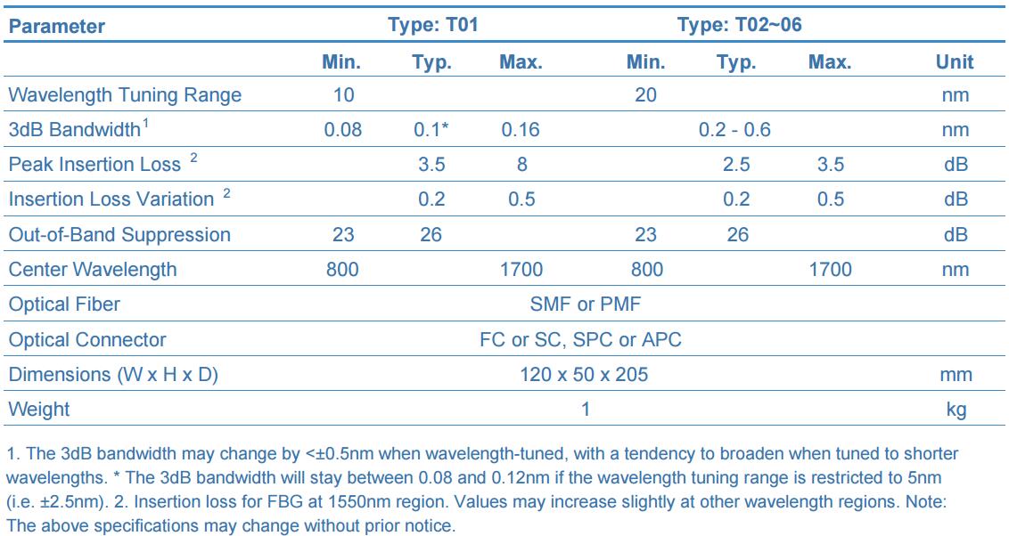 北京波威科技有限公司