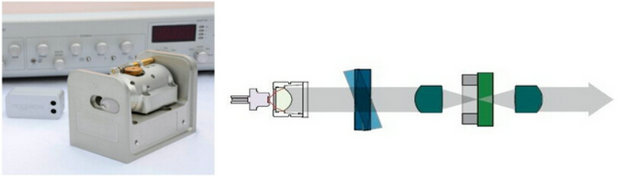CEL-001系列外腔可調(diào)諧半導體激光器