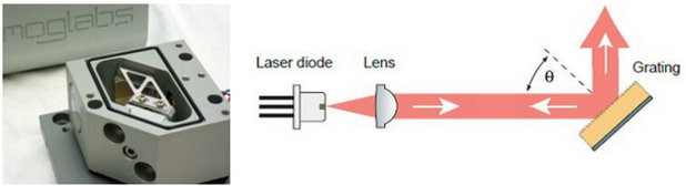 ECD-004系列外腔可調(diào)諧半導體激光器