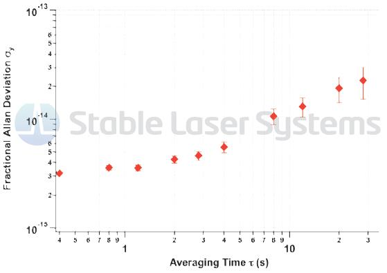 Hz級(jí)線寬超穩(wěn)定激光器 SLS-INT-1550-100