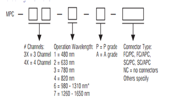 電控偏振控制器
