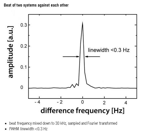 1Hz線寬激光器 ORS1500