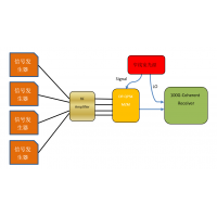 100GHz-DP-QPSK相干光纖通信