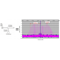 淺談電光調(diào)制器（二）