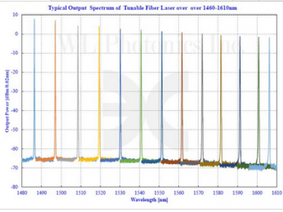 WLTF-100-series-可調(diào)諧激光器-加拿大WL公司