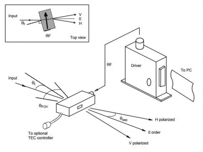 聲光可調(diào)濾波器（AOTF）（Isomet）